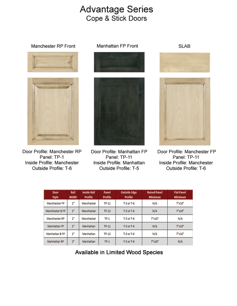 TNT Cabinet Door Details for Advantage Series Cope & Stick Doors