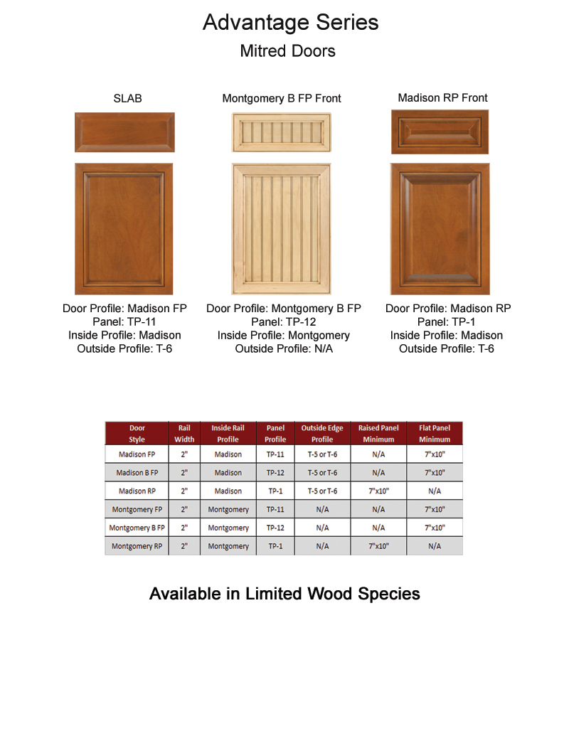 TNT Cabinet Door Details for Advantage Series Mitred Doors