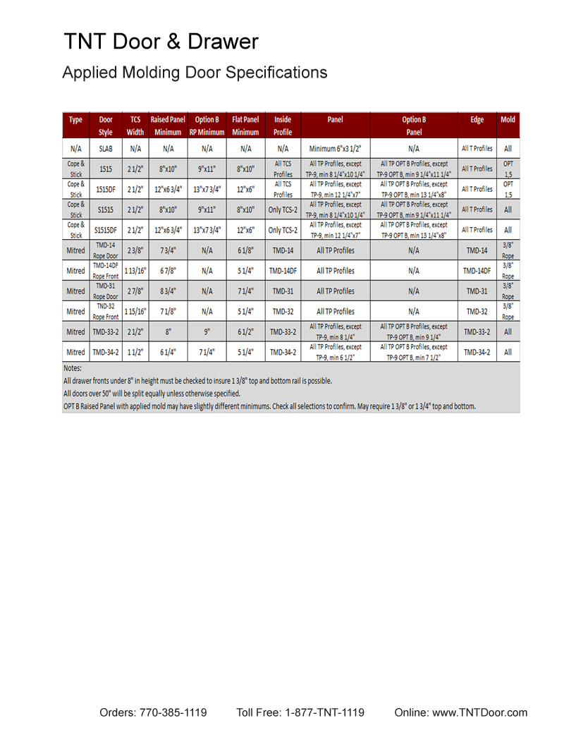 TNT Cabinet Door Details for Cabinet Doors