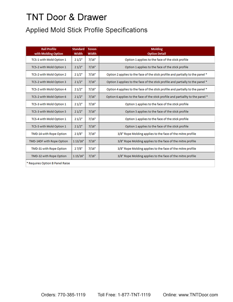 TNT Cabinet Door Details for Edge Profiles