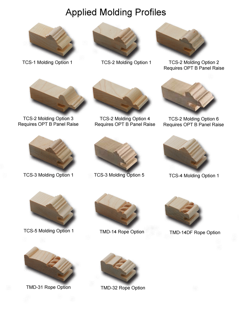 TNT Cabinet Door Details for Edge Profiles