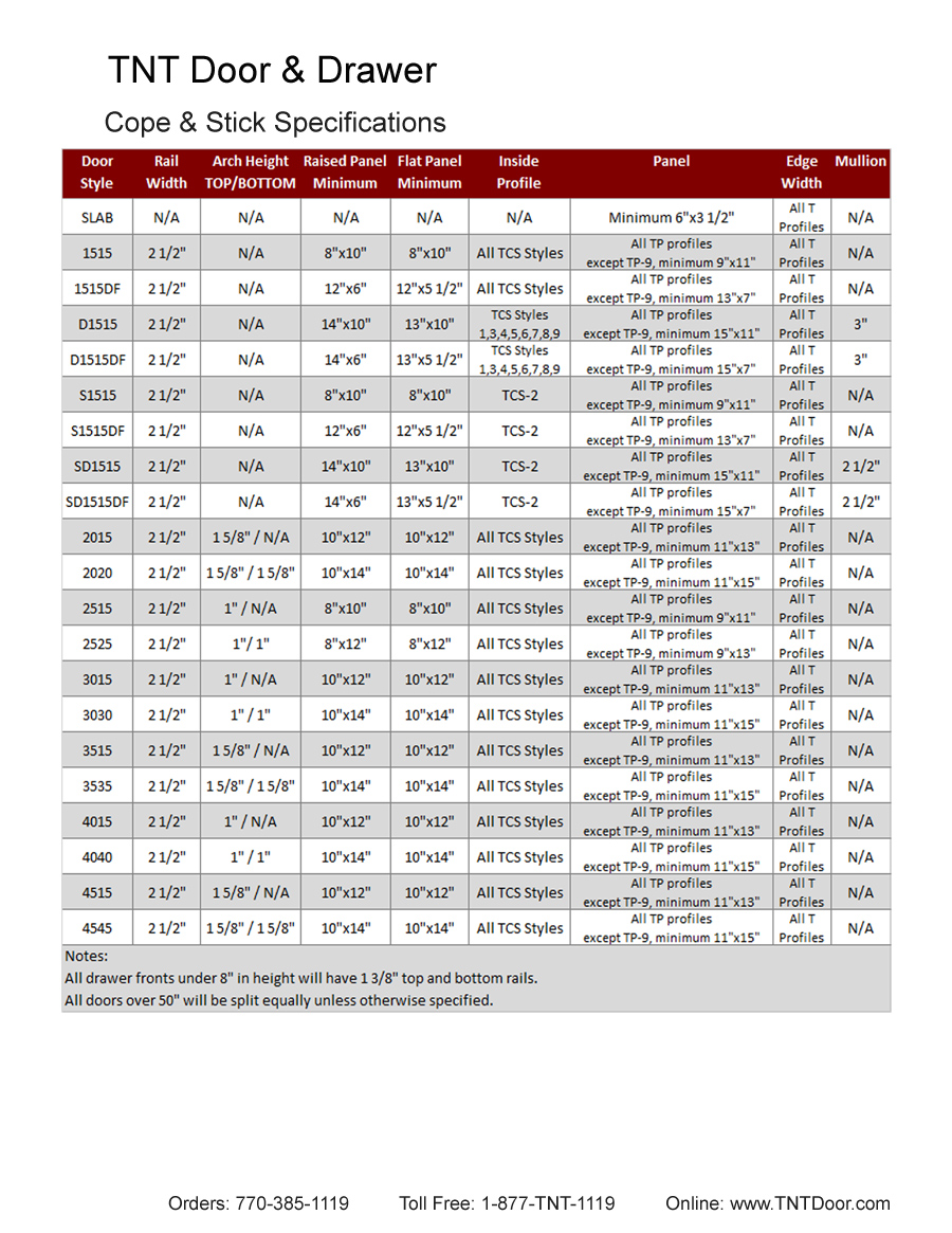 TNT Cabinet Door Details for Cope & Stick Doors