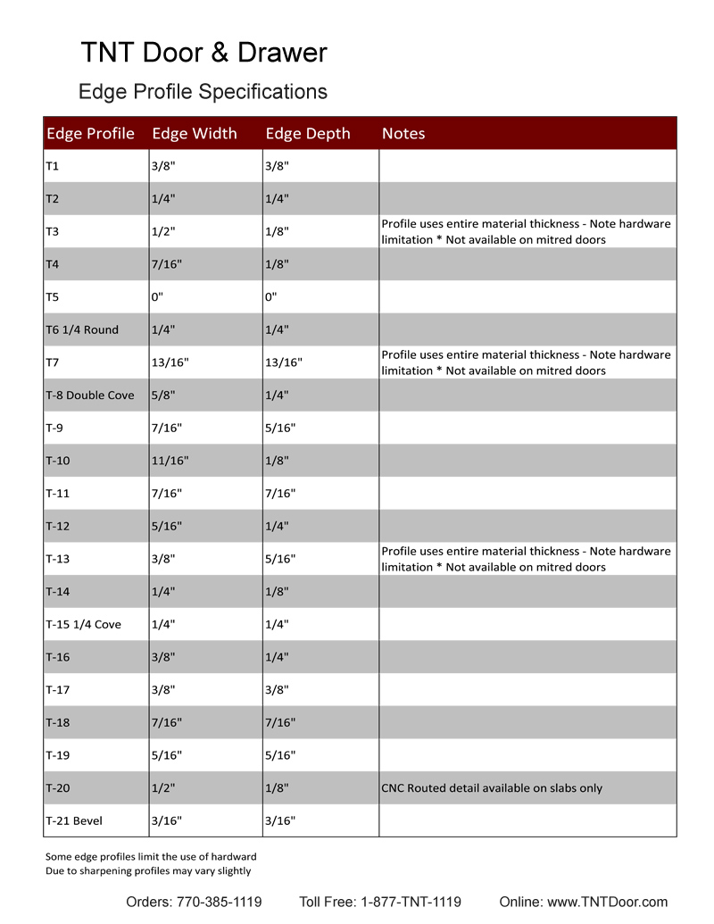 TNT Cabinet Door Details for Edge Profiles