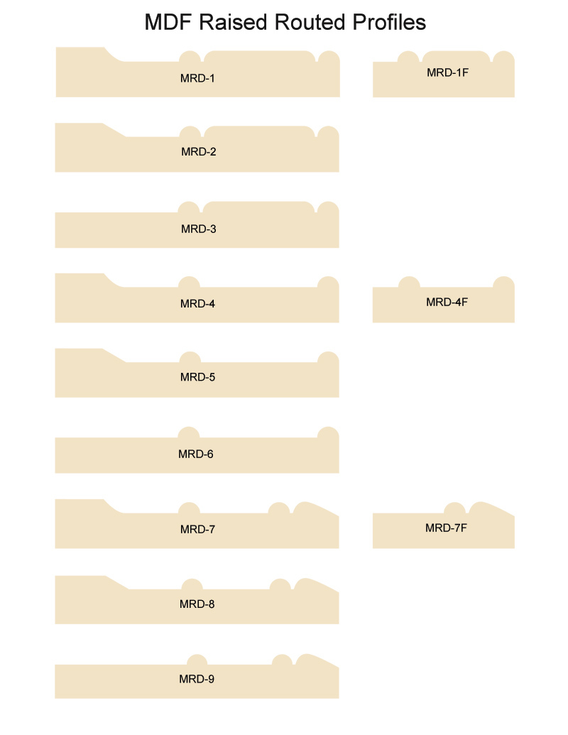 TNT Cabinet Door Details for Multipass Routed