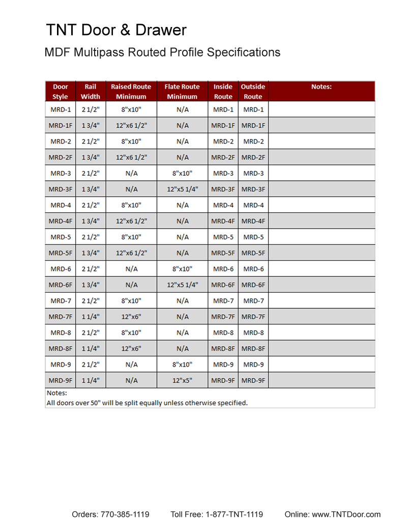 TNT Cabinet Door Details for Multipass Routed