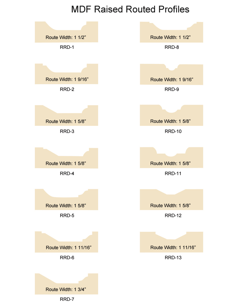 TNT Cabinet Door Details for Raised Routed