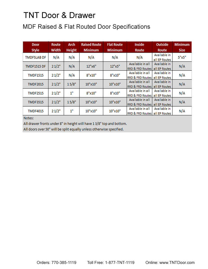 TNT Cabinet Door Details for Raised Routed