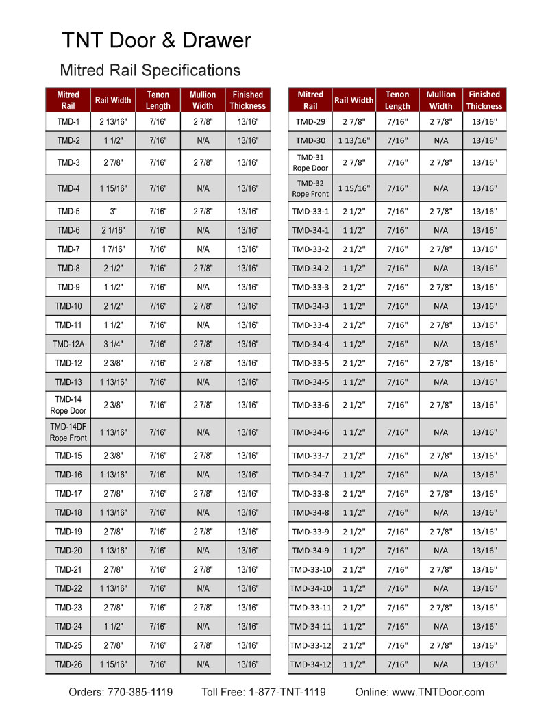 TNT Cabinet Door Details for Rail Profiles
