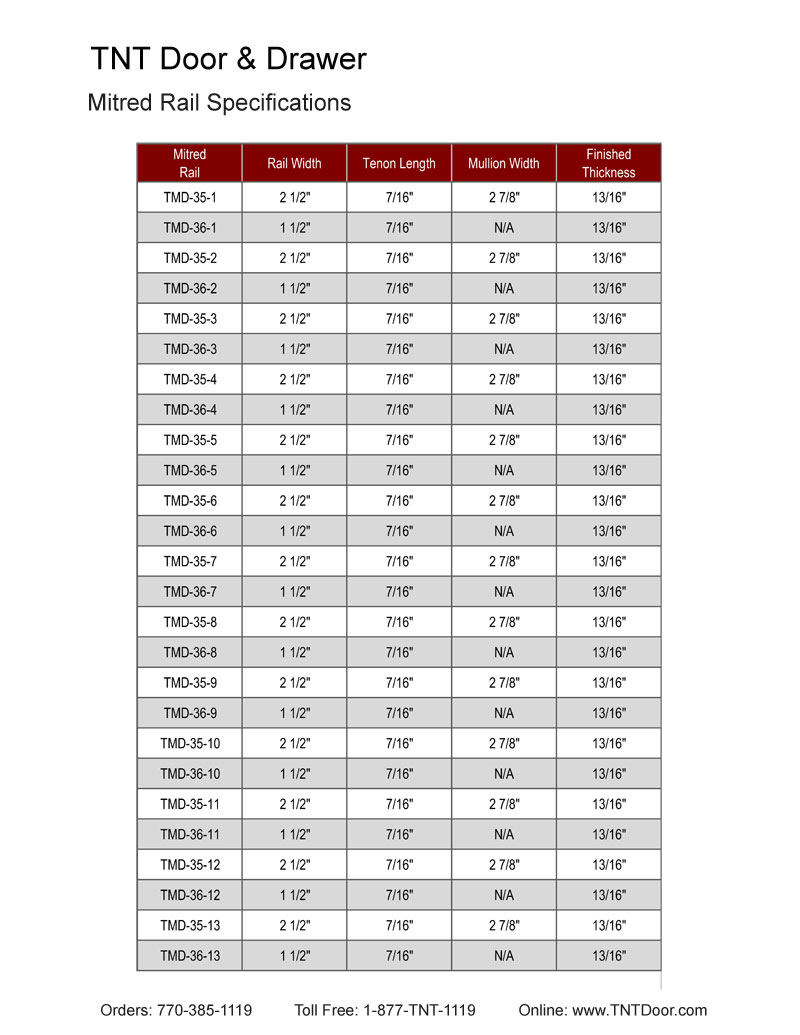 TNT Cabinet Door Details for Rail Profiles