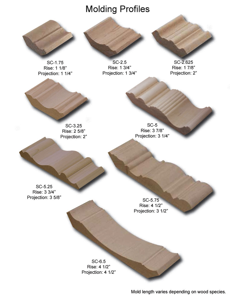 TNT Cabinet Door Details for Crown Molding