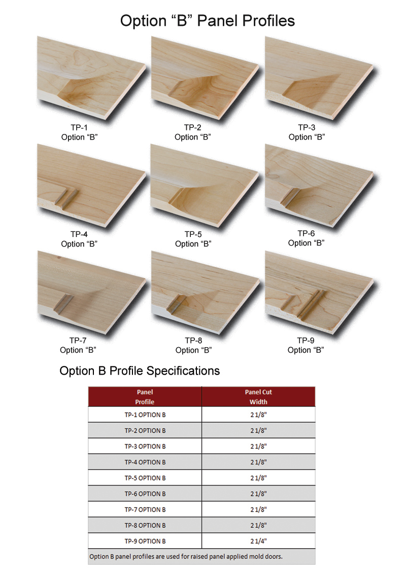 TNT Cabinet Door Details for Edge Profiles