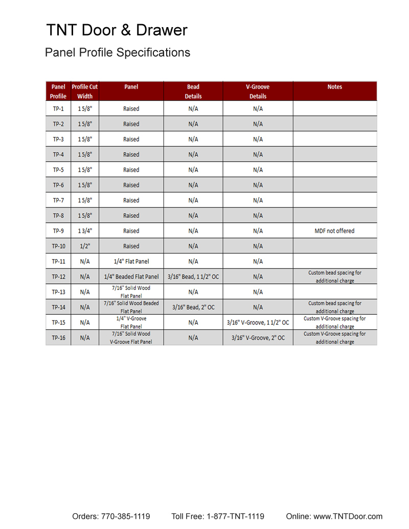 TNT Cabinet Door Details for Panel Profiles